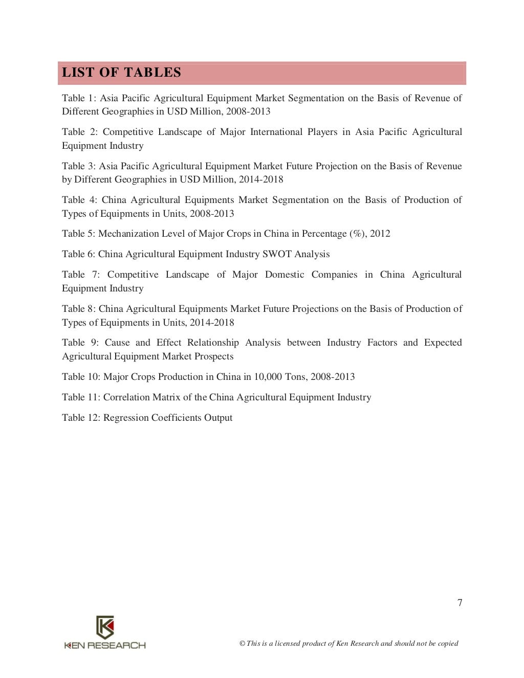 Future Outlook and Prospects China Farm Equipment Industry Market Report