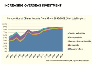 Impact of Chinese and Indian Economic Booms on the Environment