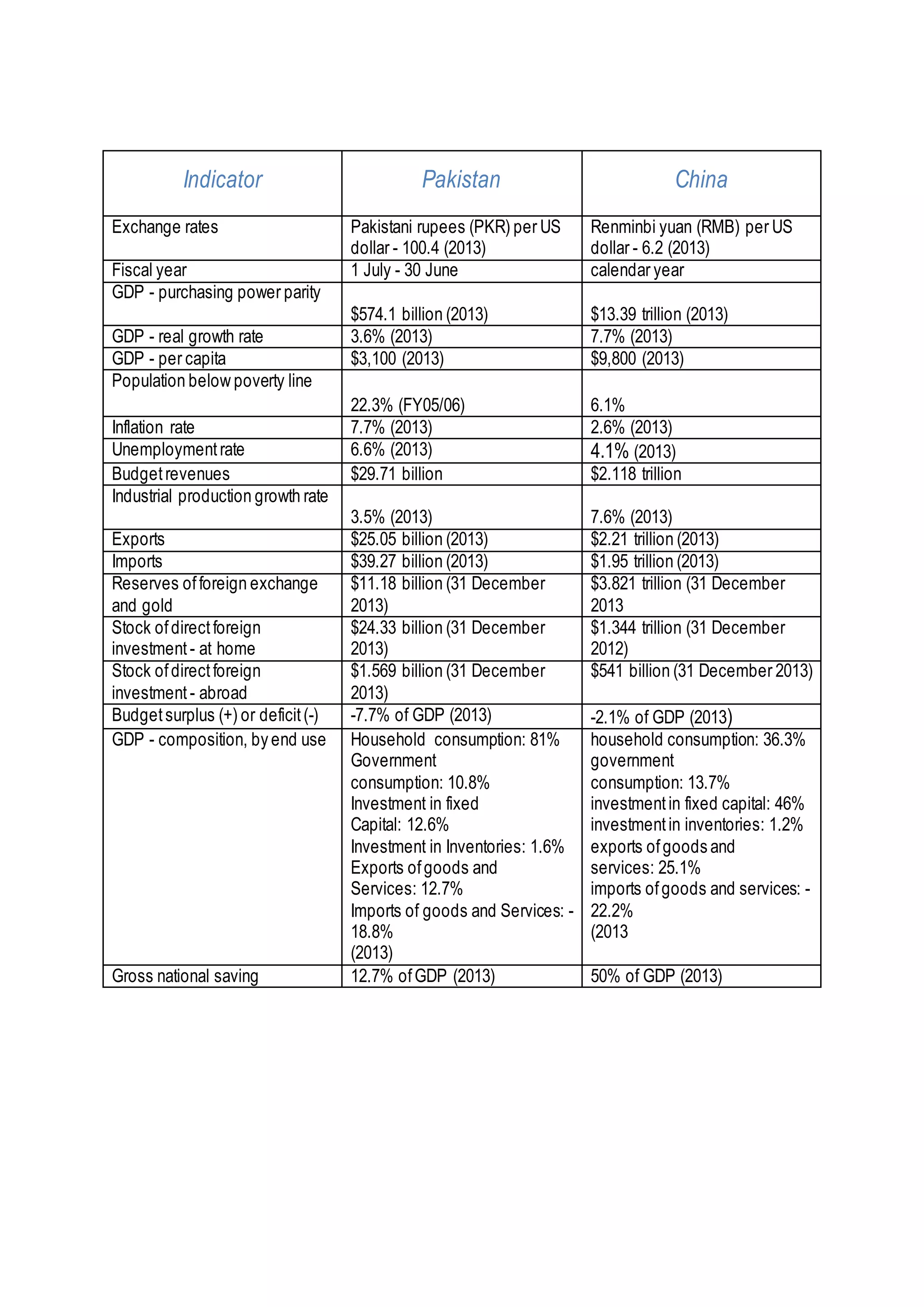 China and pakistan. abuzar | DOCX