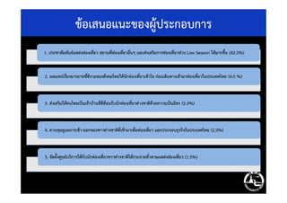 1. ประชาสัมพันธ์แหล่งท่องเที่ยว สถานที่ท่องเที่ยวอื่นๆ และส่งเสริมการท่องเที่ยวช่วง Low Season ให้มากขึ้น (42.3%)1. ประชาสัมพันธ์แหล่งท่องเที่ยว สถานที่ท่องเที่ยวอื่นๆ และส่งเสริมการท่องเที่ยวช่วง Low Season ให้มากขึ้น (42.3%)
2. เผยแพร่เรื่องมารยาทที่ดีงามของสังคมไทยให้นักท่องเที่ยวเข้าใจ ก่อนเดินทางเข้ามาท่องเที่ยวในประเทศไทย (4.0 %)2. เผยแพร่เรื่องมารยาทที่ดีงามของสังคมไทยให้นักท่องเที่ยวเข้าใจ ก่อนเดินทางเข้ามาท่องเที่ยวในประเทศไทย (4.0 %)
3. ส่งเสริมให้คนไทยเป็นเจ้าบ้านที่ดีต้อนรับนักท่องเที่ยวต่างชาติด้วยความเป็นมิตร (3.3%)3. ส่งเสริมให้คนไทยเป็นเจ้าบ้านที่ดีต้อนรับนักท่องเที่ยวต่างชาติด้วยความเป็นมิตร (3.3%)
ข้อเสนอแนะของผู้ประกอบการ
3. ส่งเสริมให้คนไทยเป็นเจ้าบ้านที่ดีต้อนรับนักท่องเที่ยวต่างชาติด้วยความเป็นมิตร (3.3%)3. ส่งเสริมให้คนไทยเป็นเจ้าบ้านที่ดีต้อนรับนักท่องเที่ยวต่างชาติด้วยความเป็นมิตร (3.3%)
4. ควบคุมดูแลการเข้า-ออกของชาวต่างชาติที่เข้ามาเพื่อท่องเที่ยว และประกอบธุรกิจในประเทศไทย (2.5%)4. ควบคุมดูแลการเข้า-ออกของชาวต่างชาติที่เข้ามาเพื่อท่องเที่ยว และประกอบธุรกิจในประเทศไทย (2.5%)
5. จัดตั้งศูนย์บริการให้กับนักท่องเที่ยวชาวต่างชาติให้กระจายทั่วตามแหล่งท่องเที่ยว (1.5%)5. จัดตั้งศูนย์บริการให้กับนักท่องเที่ยวชาวต่างชาติให้กระจายทั่วตามแหล่งท่องเที่ยว (1.5%)
 