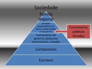 Sociedade
      Família
     Imperial
         Grandes
     proprietários de
   terra, comerciantes
                         Funcionários
       e mandarins         públicos
   Funcionários do         letrados
  governo, pequenos
comerciantes, artesãos

  Camponeses

     Escravos
 