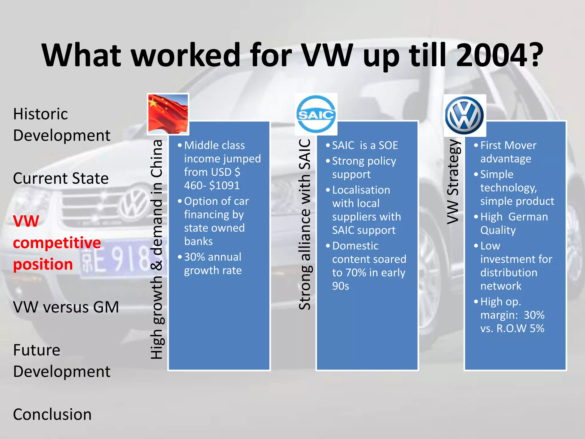 What worked for VW up till 2004?
Historic
Development




                                                                                                                  VW Strategy
                                                                  Strong alliance with SAIC
                High growth & demand in China
                                                • Middle class                                • SAIC is a SOE                   • First Mover
                                                  income jumped                               • Strong policy                     advantage
                                                  from USD $                                    support                         • Simple
Current State                                     460- $1091                                                                      technology,
                                                                                              • Localisation
                                                • Option of car                                 with local                        simple product
                                                  financing by                                  suppliers with                  • High German
VW                                                state owned                                   SAIC support                      Quality
competitive                                       banks                                       • Domestic                        • Low
                                                • 30% annual                                    content soared                    investment for
position                                          growth rate                                   to 70% in early                   distribution
                                                                                                90s                               network
                                                                                                                                • High op.
VW versus GM                                                                                                                      margin: 30%
                                                                                                                                  vs. R.O.W 5%
Future
Development

Conclusion
 