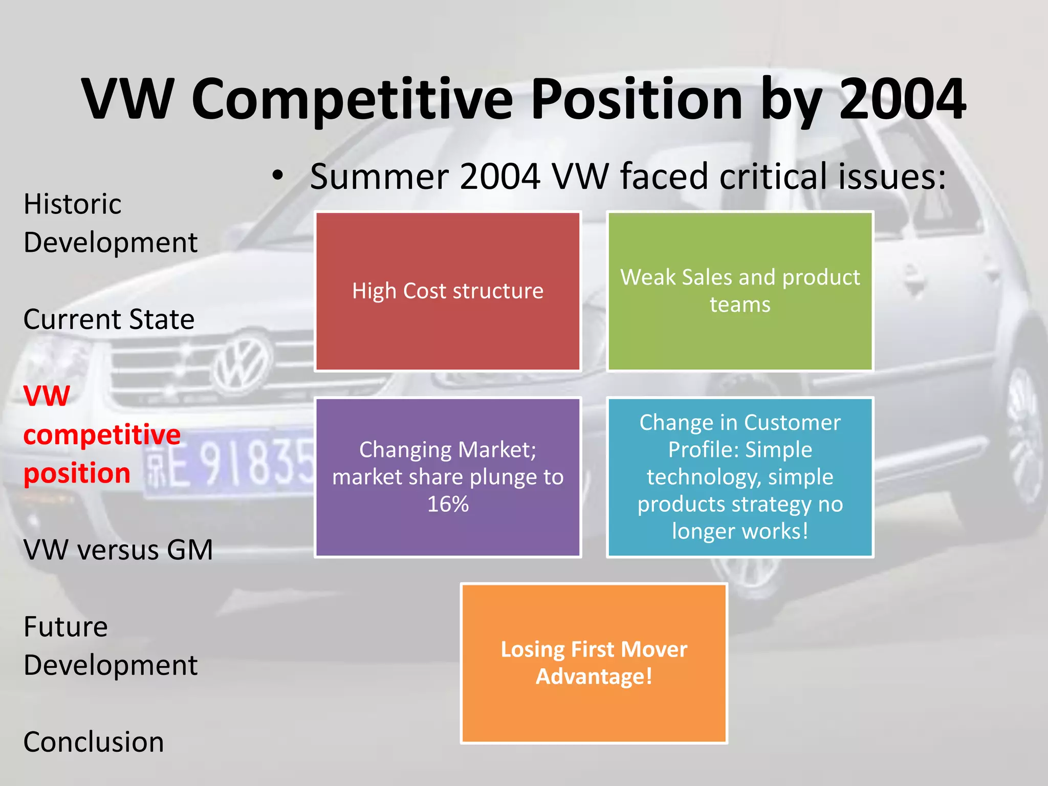 VW Competitive Position by 2004
                • Summer 2004 VW faced critical issues:
Historic
Development
                                             Weak Sales and product
                    High Cost structure
                                                     teams
Current State

VW
                                               Change in Customer
competitive          Changing Market;             Profile: Simple
position           market share plunge to       technology, simple
                            16%                products strategy no
                                                  longer works!
VW versus GM

Future
                                  Losing First Mover
Development                          Advantage!

Conclusion
 