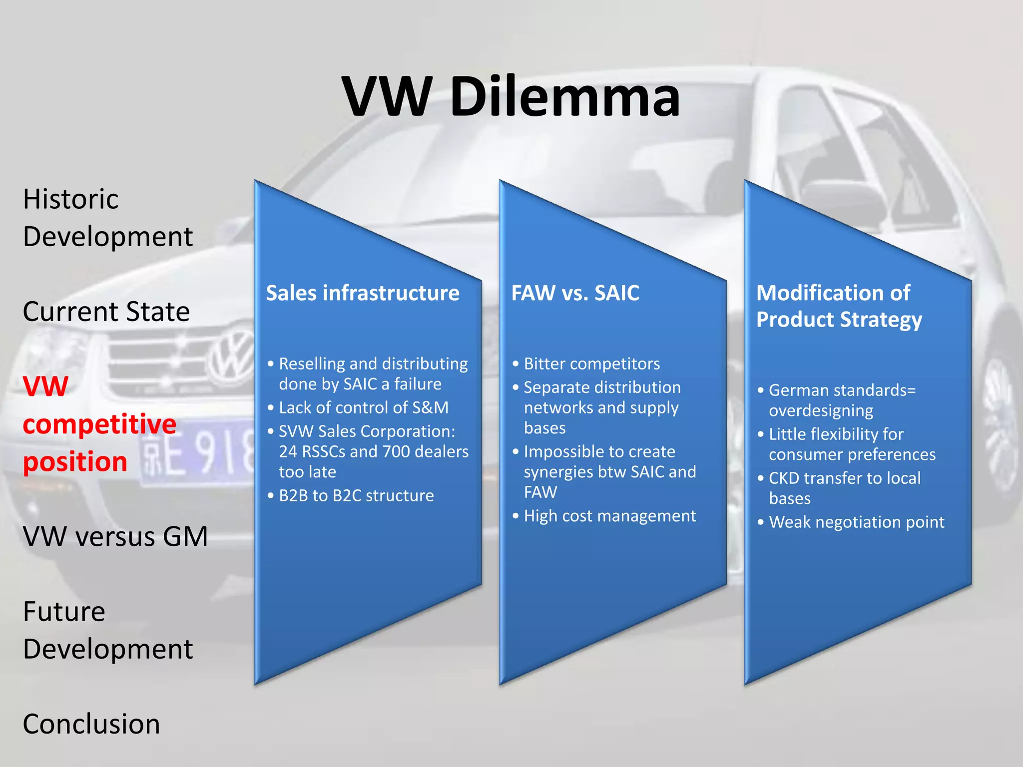VW Dilemma
Historic
Development
                Sales infrastructure           FAW vs. SAIC               Modification of
Current State                                                             Product Strategy
                • Reselling and distributing   • Bitter competitors
VW                done by SAIC a failure       • Separate distribution    • German standards=
                • Lack of control of S&M         networks and supply        overdesigning
competitive     • SVW Sales Corporation:         bases                    • Little flexibility for
                  24 RSSCs and 700 dealers     • Impossible to create       consumer preferences
position          too late                       synergies btw SAIC and   • CKD transfer to local
                • B2B to B2C structure           FAW                        bases
                                               • High cost management     • Weak negotiation point
VW versus GM

Future
Development

Conclusion
 
