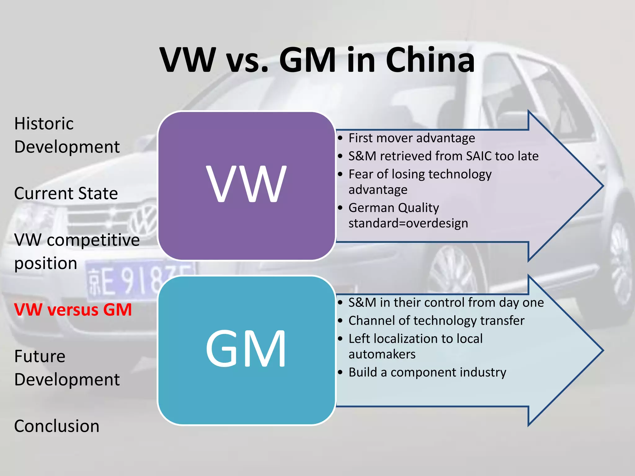 VW vs. GM in China
Historic
                           • First mover advantage
Development                • S&M retrieved from SAIC too late

Current State      VW      • Fear of losing technology
                             advantage
                           • German Quality
                             standard=overdesign
VW competitive
position
                           • S&M in their control from day one
VW versus GM               • Channel of technology transfer

Future
Development
                   GM      • Left localization to local
                             automakers
                           • Build a component industry


Conclusion
 