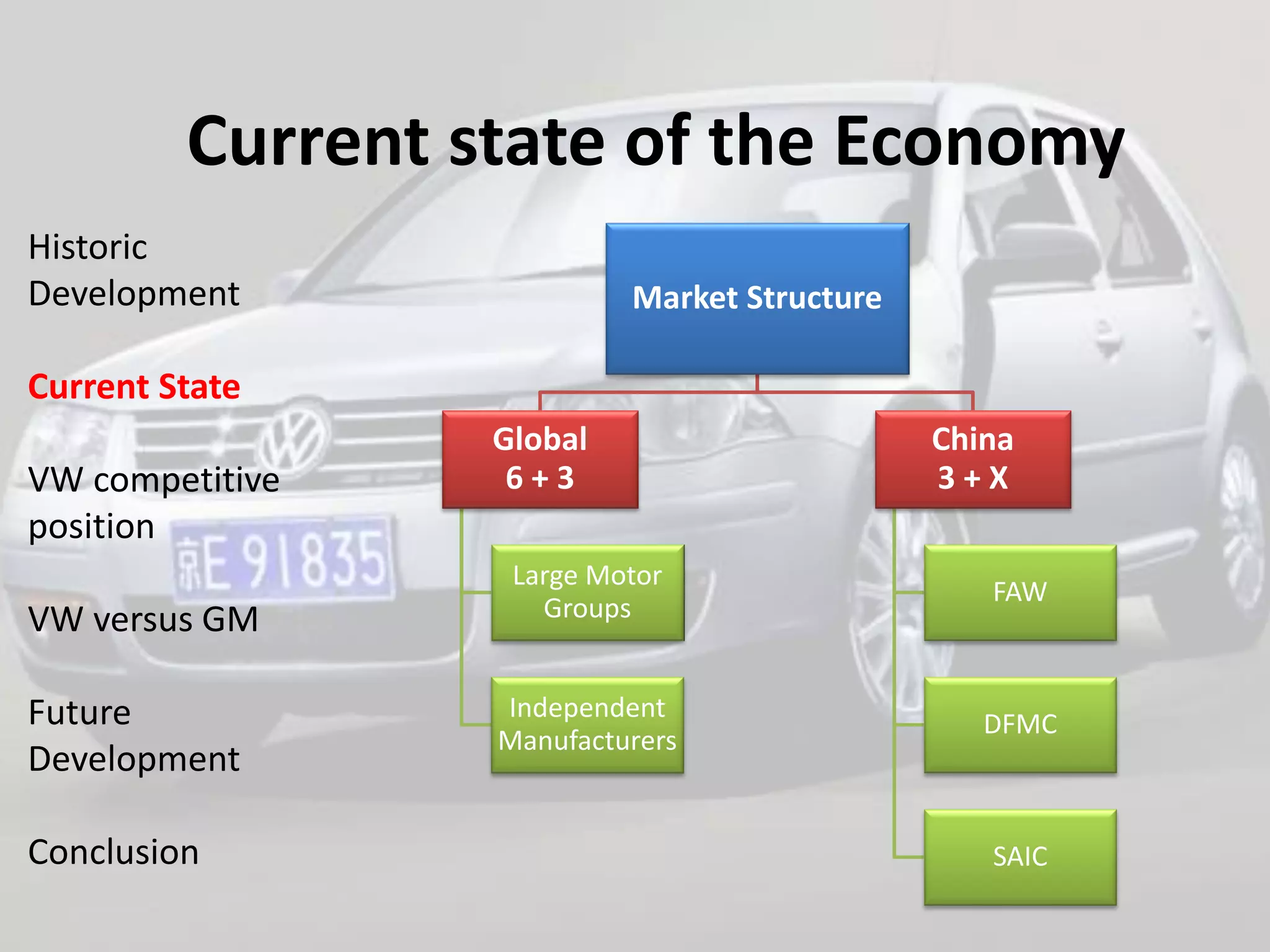 Current state of the Economy
Historic
Development                Market Structure

Current State
                  Global                      China
VW competitive     6+3                        3+X
position
                   Large Motor
                                                 FAW
VW versus GM         Groups


Future            Independent
                                                 DFMC
                  Manufacturers
Development

Conclusion                                       SAIC
 