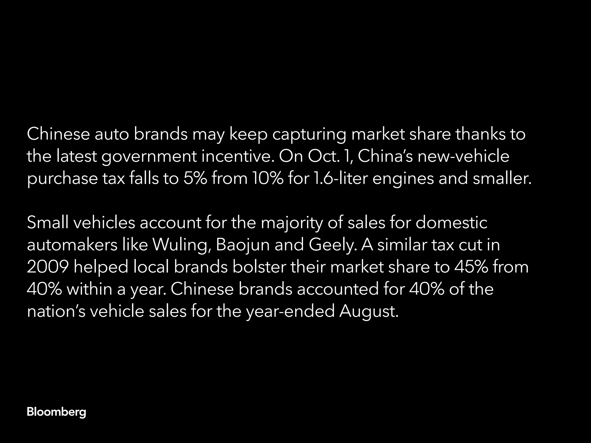 Chinese auto brands may keep capturing market share thanks to
the latest government incentive. On Oct. 1, China’s new-vehicle
purchase tax falls to 5% from 10% for 1.6-liter engines and smaller.
Small vehicles account for the majority of sales for domestic
automakers like Wuling, Baojun and Geely. A similar tax cut in
2009 helped local brands bolster their market share to 45% from
40% within a year. Chinese brands accounted for 40% of the
nation’s vehicle sales for the year-ended August.
 