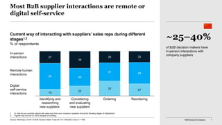 McKinsey & Company 1
15
22
33 27
58 40
41 48
27
38
26 25
OrderingIdentifying and
researching
new suppliers
Considering
and evaluating
new suppliers
Reordering
Current way of interacting with suppliers’ sales reps during different
stages1,2
% of respondents
1. Q: How do you currently interact with sales reps from your company’s suppliers during the following stages of interactions?
2. Figures may not sum to 100% because of rounding.
In-person
interactions
Remote human
interactions
Digital
self-service
interactions
Source: McKinsey COVID-19 B2B Decision-Maker Pulse #3 7/31–8/6/2020 China (n = 408)
of B2B decision makers have
in-person interactions with
company suppliers
~25–40%
Most B2B supplier interactions are remote or
digital self-service
 