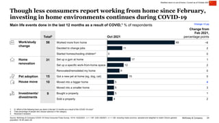 McKinsey Survey: Chinese consumer sentiment during the coronavirus crisis