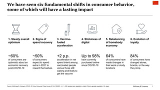 McKinsey & Company 1
We have seen six fundamental shifts in consumer behavior,
some of which will have a lasting impact
4. Stickiness of
digital
2. Signs of
spend recovery
5. Rebalancing
of homebody
economy
6. Evolution of
loyalty
3. Vaccine-
fueled
acceleration
Up to 98%
have currently
purchased online
since COVID-19
~50%
of consumers
expect to spend
extra in 2021 to
reward themselves
84%
of consumers have
changed stores,
brands, or the way
they shop
64%
of consumers have
made changes in
their work or study
locations
+2 p.p.
acceleration in net
spend intent among
vaccinated people
versus those still
waiting and likely to
get the vaccine
~60%
of consumers are
optimistic about an
economic recovery
post-COVID-19
1. Steady overall
optimism
Source: McKinsey & Company COVID-19 China Consumer Pulse Survey 3/15–3/19/2021, n = 1,128, sampled and weighted to match China’s general population 18+ years
 
