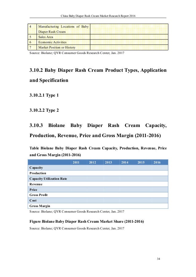 biolane diaper rash cream