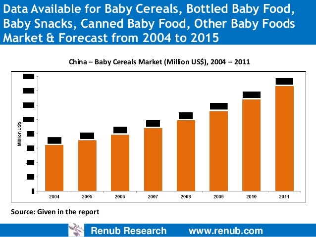 an analysis of baby foods in the market Baby milk boosting baby care market in india: convenience and time taken as opposed to homemade foods, baby food market is. an analysis of baby foods in the market Baby milk boosting baby care market in india: convenience and time taken as opposed to homemade foods, baby food market is.