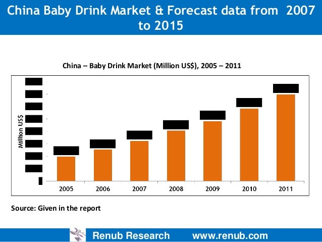 Baby Food In China A Market Analysis Baby Food In China A Market Analysis