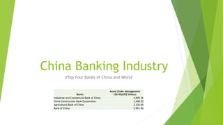 China Banking Industry
#Top Four Banks of China and World
Banks
Asset Under Management
(2018)(US$ billion)
Industrial and Commercial Bank of China 4,009.26
China Construction Bank Corporation 3,400.25
Agricultural Bank of China 3,235.65
Bank of China 2,991.90
 