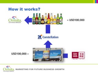 How it works?

                                          = USD100,000




 USD100,000 =




   MARKETING FOR FUTURE BUSINESS GROWTH
 