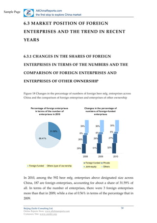 Sample Page              AllChinaReports.com
                         the first stop to explore China market


              6.3 MARKET POSITION OF FOREIGN
              ENTERPRISES AND THE TREND IN RECENT
              YEARS


              6.3.1 CHANGES IN THE SHARES OF FOREIGN

              ENTERPRISES IN TERMS OF THE NUMBERS AND THE

              COMPARISON OF FOREIGN ENTERPRISES AND

              ENTERPRISES OF OTHER OWNERSHIP


              Figure 18 Changes in the percentage of numbers of foreign beer mfg. enterprises across
              China and the comparison of foreign enterprises and enterprises of other ownership


                                                       2008                      2009                          2010
                     Percentage of foreign enterprises                   Changes593
                                                                                 in the percentage of
                        全国                           589                                             592
                         in term s of the num ber of                      num bers of foreign-funded
               oreign-funded                         171                        184                  187
                             enterprises in 2010                                 enterprises
              e of ownership                                                                                    405

               oreign-funded                             171                      184                           187 nded
                      Private                            152        39%           157
                                                                                   36%                    35% 162rivate
                 Joint-equity                             35                       37                      37
                                         31.59%                                                           6%
                      Others                             231       6%             215
                                                                                    6%                    206
               oreign-funded                            29%                      31%                     32%
                                                                                                     27%
                      Private68.41%                     26%       26%             26%
                                                                                 26%                     27%
                 Joint-equity                            6%                       6%                      6%
                      Others                            39%                      36%                32%
                                                                                                         35%
                                                                  29%            31%


                                                                        2008             2009                  2010

                                                                          Foreign-funded        Private
                   Foreign-funded     Others type of ow nership           Joint-equity          Others




              In 2010, among the 592 beer mfg. enterprises above designated size across
              China, 187 are foreign enterprises, accounting for about a share of 31.59% of
              all. In terms of the number of enterprises, there were 3 foreign enterprises
              more than that in 2009, while a rise of 0.56% in terms of the percentage that in
              2009.


              Beijing Zeefer Consulting Ltd.                                                                          30
              Online Reports Store: www.allchinareports.com
              Company Site: www.zeefer.org
 