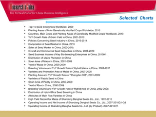 Top 10 Seed Enterprises Worldwide, 2009 Planting Areas of Main Genetically Modified Crops Worldwide, 2010 Countries, Main Crops and Planting Areas of Genetically Modified Crops Worldwide, 2010 YoY Growth Rate of Grain Yield in China, 2001-2010 Policies Concerning Seed Industry in China, 2010-2011  Composition of Seed Market in China, 2010 Sales of Seed Market in China, 2000-2010 Overall and Commercial Seed Capacities in China, 2004-2010 Seed Business Income of Key Bio-breeding Enterprises in China, 2010H1 Distribution of Maize Plantation in China Sown Area of Maize in China, 2001-2009 Yield of Maize in China, 2000-2009 Breeding Volume and YoY Growth Rate of Hybrid Maize in China, 2003-2010 Varieties and Promotion Area of Maize in China, 2007-2009 Planting Area and YoY Growth Rate of “Zhengdan 958”, 2001-2009 Varieties of Paddy Seed in China Sown Area of Paddy in China, 2000-2009 Yield of Rice in China, 2000-2009 Breeding Volume and YoY Growth Rate of Hybrid Rice in China, 2002-2008 Distribution of Hybrid Rice Seed Breeding in China Attributes of Main Rice Varieties in China  High Yield Record for Maize of Shandong Denghai Seeds Co., Ltd., 1972-2010 Operating Income and Net Income of Shandong Denghai Seeds Co., Ltd., 2007-2010Q1-Q3  Operating Income of Shandong Denghai Seeds Co., Ltd. (by Product), 2007-2010H1 Selected  Charts  