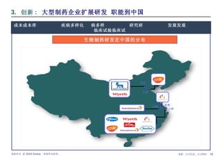 生物制药研发在中国的分布 3.  创新 :  大型制药企业扩展研发 职能到中国  来源 :  公开信息 ,  公司网站  成本    疾病多样化     研究    发展    临床试验    上海 天津 北京 无锡 常熟 