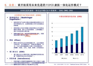 5.  未来 :  谁开始采用未来 先进的 VIPCO 虚拟一体化运作模式 ? 来源：高盛集团 2007 年 12 月报告“ Healthcare Services: CROs”; Exolus 未来先进的虚拟一体化运作模式在中国案例 :  CSO, CMO, CRO 勃林格药业（ Boehringer Ingelheim ） 家将其所有产品的分销业务独家委托给国内公司的外资制药公司，由国药控股公司作为其独家总经销商。 国药控股公司是中国最大的医药商业公司及药品物流分销商，旗下公司包括国药、上药等覆盖了国内 1/5 的医药分销市场。 2006-2007 年间，勃林格的销售激增 45% ；同期国药控股年增长达 32% 。 辉瑞  (Pfizer ) 辉瑞与研发外包企业药明康德合作，由后者提供合成化学、并行药物化学、生物分析等服务。并且，之后与药明康德签订为期三年的药物体外 ADME （吸收、分布、代谢、排泄）合作新协议。 葛兰素史克  (GSK) 葛兰素史克与中国科学院上海药物研究所联合组建“药物研究组合化学实验室”。 阿斯利康  (AstraZeneca) 阿斯利康与无锡药明康德新药开发公司签订 1,400 万美元的化合物合作项目， 后者将根据阿斯利康提供的设计方案合成 150,000 种化合物。 合同研发外包扩展成功案例  (CRO) 合同销售外包扩展成功案例  (CSO) 中国合同研发外包市场  (CRO) 