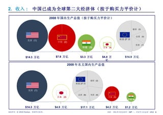 2.  收入 :  中国已成为全球第二大经济体（按于购买力平价计） 2008 年国内生产总值（按于购买力平价计） 6,4 trillions de $ 3,6 trillions de $ 3 trillions de $ 11,8 trillions de $ 美国  (1) 中国  (2) 日本  (4) 印度  ( 3) 2008 年名义国内生产总值 $5.1 tr 美国  (1) 日本  (2) 中国  (5) 印度 (9) 来源 :  国际货币基金组织（ IMF ），经济学人信息部（ EIU) 欧盟 27 国 德国  (5) 法国  (6) 英国  (7)  $4.4  万亿 $3.3  万亿 $7.8  万亿 $14.9  万亿 $14.3  万亿 法国  (6)  英国  (4) 德国  (3) 欧盟 27 国 $1.2  万亿 $17.1  万亿 $14.3  万亿 $4.2  万亿 $4.9  万亿 