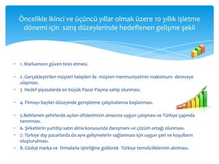 Öncelikle ikinci ve üçüncü yıllar olmak üzere 10 yıllık işletme
 dönemi için satış düzeylerinde hedeflenen gelişme şekli



1. Markamızın güven tesis etmesi.

2 .Gerçekleştirilen müşteri talepleri ile müşteri memnuniyetinin maksimum dereceye
ulaşması.
3 Hedef piyasalarda en büyük Pazar Payına sahip olunması.

4. Firmayı bayiler düzeyinde genişletme çalışmalarına başlanması.

5.Belirlenen şehirlerde açılan ofislerimizin amacına uygun çalışması ve Türkiye çapında
tanınması.
6. Şirketlerin yurtdışı satın alma konusunda danışmanı ve çözüm ortağı olunması.
7. Türkiye dışı pazarlarda da aynı gelişmelerin sağlanması için uygun şart ve koşulların
oluşturulması.
8. Global marka ve firmalarla işbirliğine gidilerek Türkiye temsilciliklerinin alınması.
 