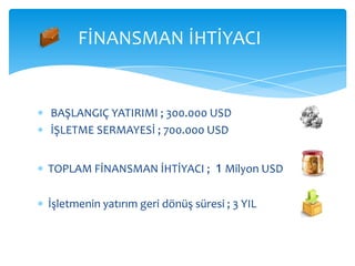 FİNANSMAN İHTİYACI


BAŞLANGIÇ YATIRIMI ; 300.000 USD
İŞLETME SERMAYESİ ; 700.000 USD


TOPLAM FİNANSMAN İHTİYACI ;        1 Milyon USD

İşletmenin yatırım geri dönüş süresi ; 3 YIL
 