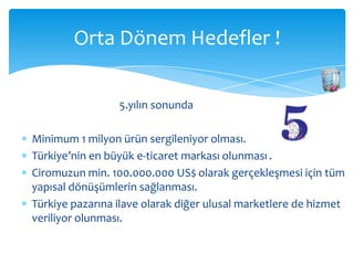 Orta Dönem Hedefler !

                 5.yılın sonunda

Minimum 1 milyon ürün sergileniyor olması.
Türkiye’nin en büyük e-ticaret markası olunması .
Ciromuzun min. 100.000.000 US$ olarak gerçekleşmesi için tüm
yapısal dönüşümlerin sağlanması.
Türkiye pazarına ilave olarak diğer ulusal marketlere de hizmet
veriliyor olunması.
 