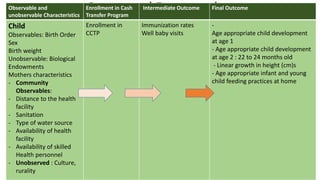 Conceptual FrameworkObservable and
unobservable Characteristics
Enrollment in Cash
Transfer Program
Intermediate Outcome Final Outcome
Child
Observables: Birth Order
Sex
Birth weight
Unobservable: Biological
Endowments
Mothers characteristics
- Community
Observables:
- Distance to the health
facility
- Sanitation
- Type of water source
- Availability of health
facility
- Availability of skilled
Health personnel
- Unobserved : Culture,
rurality
Enrollment in
CCTP
Immunization rates
Well baby visits
-
Age appropriate child development
at age 1
- Age appropriate child development
at age 2 : 22 to 24 months old
- Linear growth in height (cm)s
- Age appropriate infant and young
child feeding practices at home
 