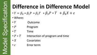 ModelSpecification Difference in Difference Model
• 𝑌 = 𝛽0 + 𝛽1P + 𝛽2 𝑇 + 𝛽3 𝑃 ∗ 𝑇 + 𝛽4 𝑋 + 𝜀
• Where:
• 𝑌 Outcome
• 𝑃 Program
• 𝑇 Time
• 𝑃 ∗ 𝑇 Interaction of program and time
• 𝑋 Covariates
• 𝜀 Error term
 