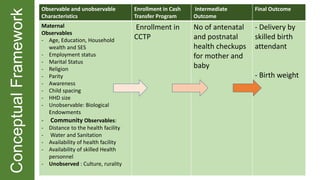 ConceptualFramework
Observable and unobservable
Characteristics
Enrollment in Cash
Transfer Program
Intermediate
Outcome
Final Outcome
Maternal
Observables
- Age, Education, Household
wealth and SES
- Employment status
- Marital Status
- Religion
- Parity
- Awareness
- Child spacing
- HHD size
- Unobservable: Biological
Endowments
- Community Observables:
- Distance to the health facility
- Water and Sanitation
- Availability of health facility
- Availability of skilled Health
personnel
- Unobserved : Culture, rurality
Enrollment in
CCTP
No of antenatal
and postnatal
health checkups
for mother and
baby
- Delivery by
skilled birth
attendant
- Birth weight
 