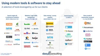 © 2021 DAXUE CONSULTING
ALL RIGHTS RESERVED
Using modern tools & software to stay ahead
A selection of tools leveraged by ...