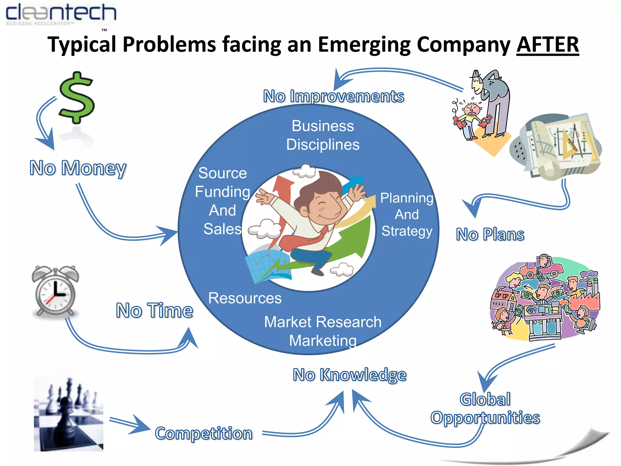 Typical Development PhasesCritical Phases for SuccessTraditional Funding Arrangements3F’s and GrantsAngelsVC’sPE’sVC’s taking lower risks and Angels less willing  or able to invest larger sums has created a gap – the “Valley of Death” Current Funding Arrangements3F’s and GrantsAngelsPE’sVC’sStart-UpNew Idea