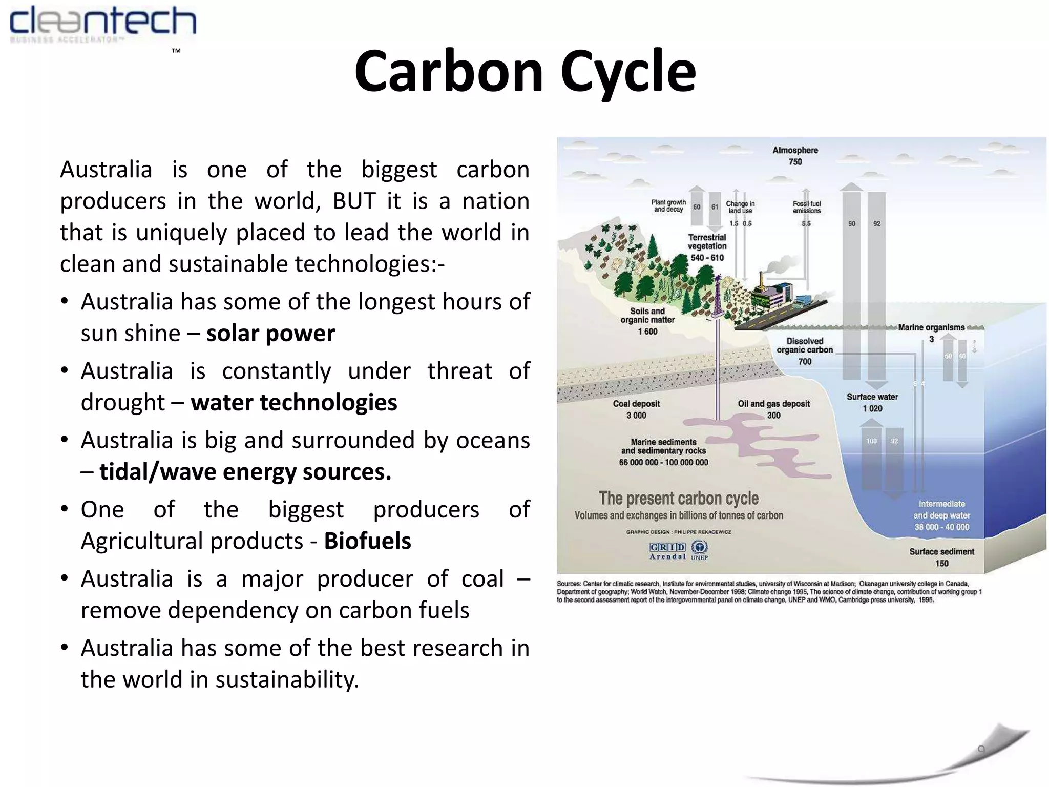 Carbon CycleAustralia is one of the biggest carbon producers in the world, BUT it is a nation that is uniquely placed to lead the world in clean and sustainable technologies:-Australia has some of the longest hours of sun shine – solar powerAustralia is constantly under threat of drought – water technologiesAustralia is big and surrounded by oceans – tidal/wave energy sources.One of the biggest producers of Agricultural products - BiofuelsAustralia is a major producer of coal – remove dependency on carbon fuelsAustralia has some of the best research in the world in sustainability.9