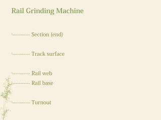 Rail Grinding Machine

----------- Section (end)

----------- Track surface

----------- Rail web

----------- Rail base

----------- Turnout
 