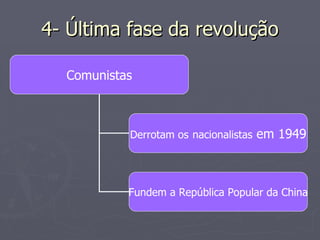 4- Última fase da revolução Comunistas Derrotam os   nacionalistas  em 1949 Fundem a República Popular da China 