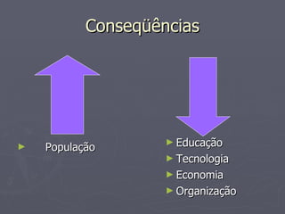 Conseqüências População Educação Tecnologia Economia Organização 