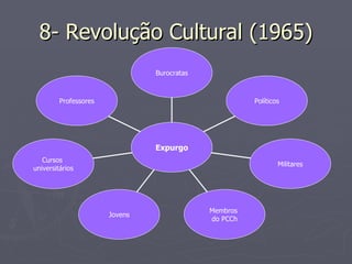 8- Revolução Cultural (1965) Professores Cursos  universitários Jovens Membros  do PCCh Militares Políticos Burocratas Expurgo 