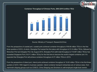 China container port industry report, 2010