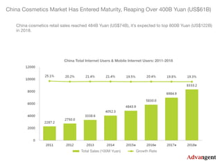 China cosmetics market reaches maturity