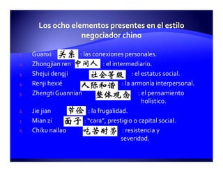 1.   Guanxi         : las conexiones personales.
                      las conexiones personales
2.   Zhongjian ren              : el intermediario.
3.
3    Shejui dengji                            : el estatus social.
4.   Renji hexié                         : la armonía interpersonal.
5.   Zhengti Guannian                            : el pensamiento 
                                                   holístico.
6.   Jie jian            : la frugalidad.
7.   Mian i
     Mi zi             : “cara”, prestigio o capital social.
                         “      ”        i i     i l  i l
8.   Chiku nailao                        : resistencia y 
                                        severidad.
 