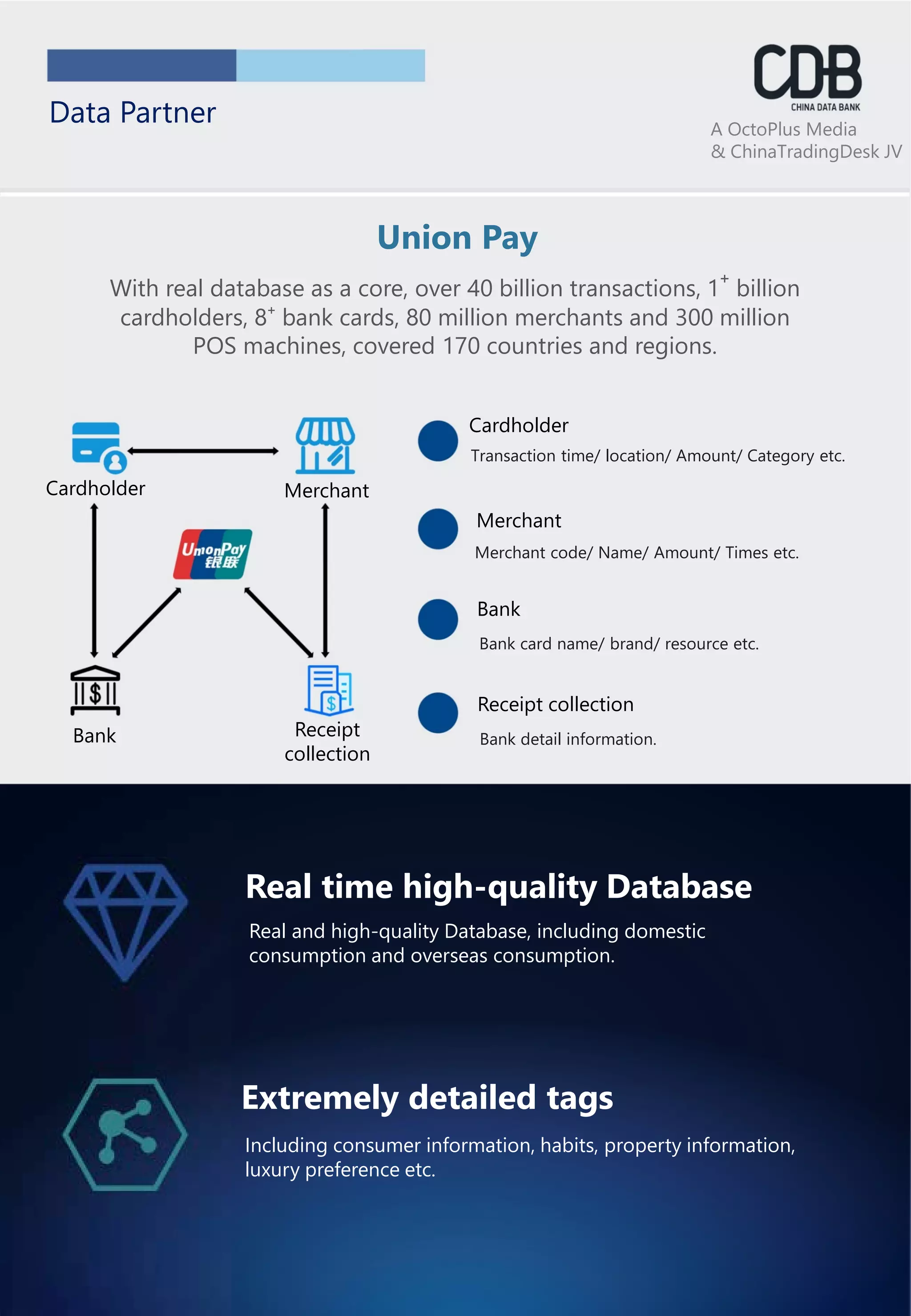 China Data Bank | China-Focused Big Data Solution | PDF