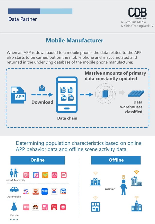 China Data Bank | China-Focused Big Data Solution | PDF