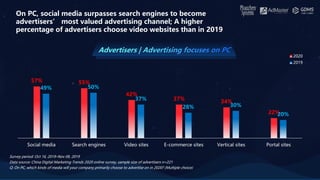 Survey period: Oct 16, 2019–Nov 08, 2019
Data source: China Digital Marketing Trends 2020 online survey, sample size of ad...