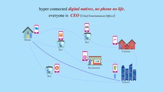 Home
School
Restaurant
Cinema
Bus
Bus
Bus
hyper connected digital natives, no phone no life.
everyone is CEO (Chief Entertainment Officer)
 