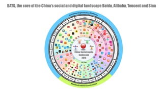 China Social media
landscape
2016
BATS, the core of the China’s social and digital landscape Baidu, Alibaba, Tencent and Sina
 