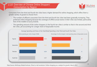 2.1.8 Overview of Chinese Online Shoppers’
Consumption by Region
Consumers from the third and fourth tier cities have a hi...