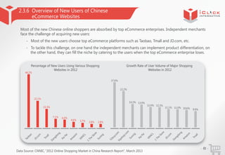 2.3.6 Overview of New Users of Chinese
eCommerce Websites
Most of the new Chinese online shoppers are absorbed by top eCom...