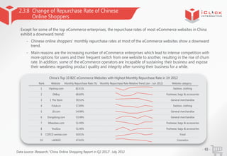 2.3.8 Change of Repurchase Rate of Chinese
Online Shoppers
Except for some of the top eCommerce enterprises, the repurchas...