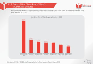3.1.2 Trend of User Churn Rate of China’
s
eCommerce websites
The churn rate of China’top eCommerce websites was nearly 10...