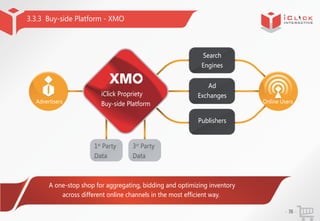3.3.3 Buy-side Platform - XMO

Search
Engines

iClick Propriety
Advertisers

Buy-side Platform

Ad
Exchanges

Online Users...